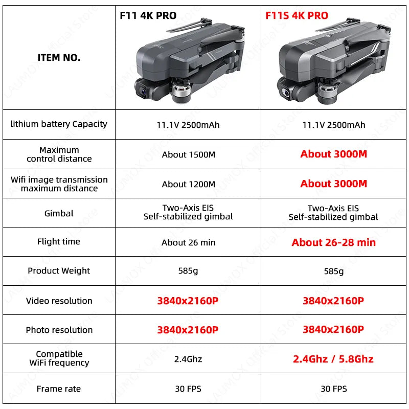 4K Pro GPS Drone With Camera