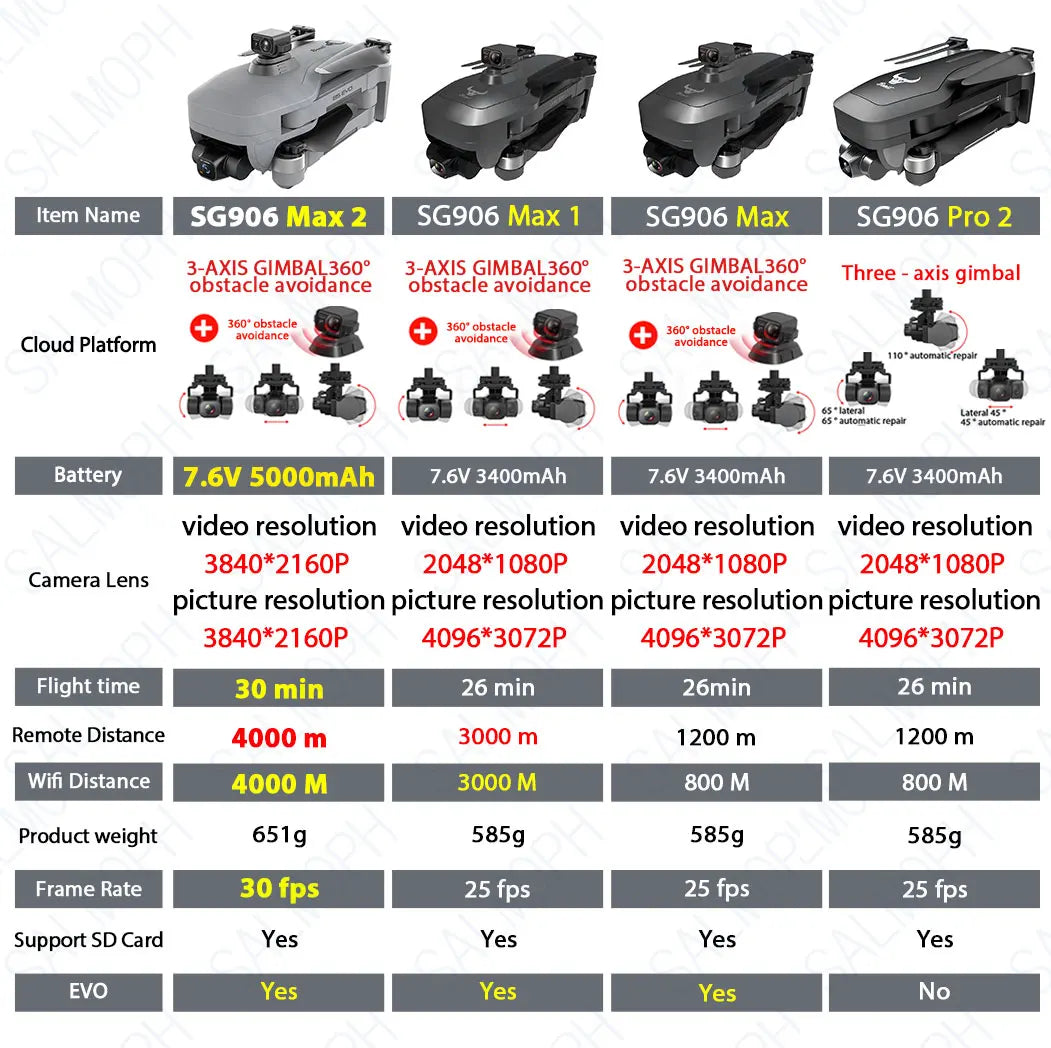 Pro 2 Professional FPV 4K Camera Drone