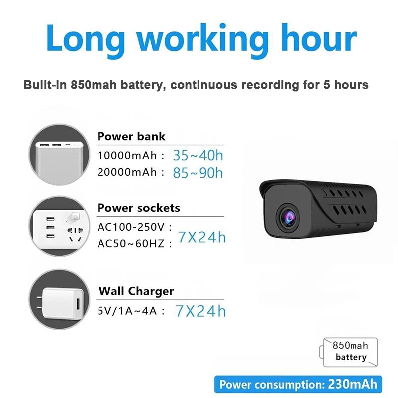 home safe time miniature camera