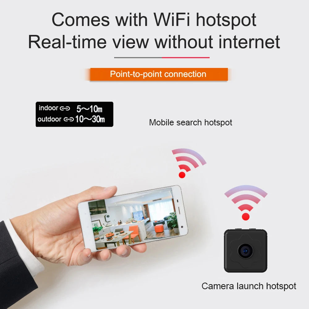 Mini Wireless WiFi Cameras